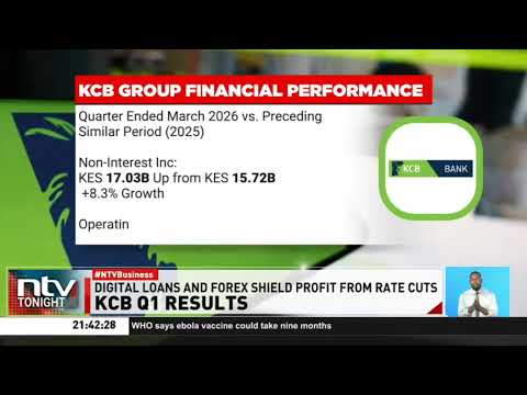 KCB Group posts 10.7% profit growth to Sh17.81B in Q1 on strong income