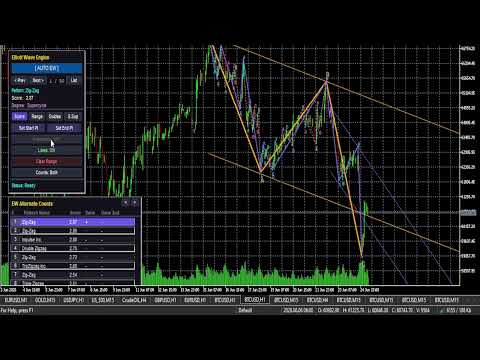 Video Elliott Wave Engine