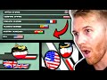 Whoever Invades Poland Gets 1 Million Dollars Countryballs Edit Explained