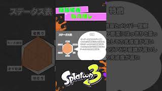 【完全比較】スプラ系YouTuberがにじさんじイカ祭り2024　推しチーム徹底分析してみた！　　 #スプラトゥーン3#shorts