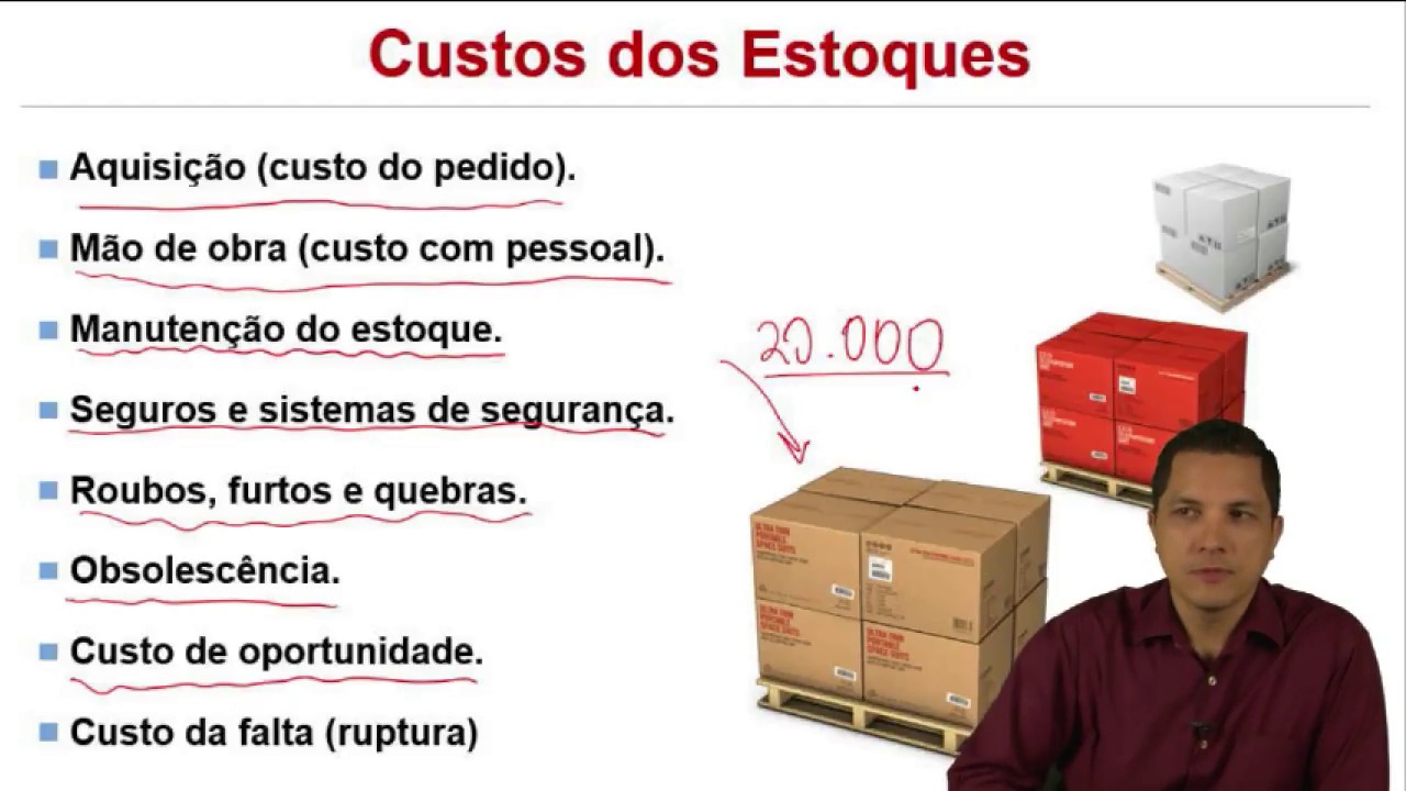 Administração de Recursos Materiais - Estoques - prof. André Sandes