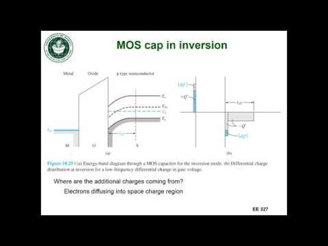 EE327 Lec 26e - Non-ideal inversion