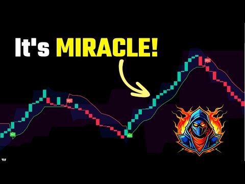 NEW TradingView Indicator SHOWS Buy Side & Sell Side Liquidity