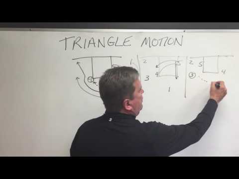 Triangle Offense Part 4: Continuous Motion Ideas
