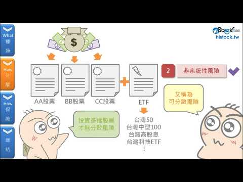 幫你的股票買保險