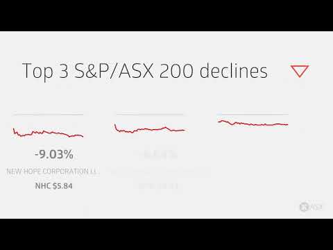 ASX Daily Market Wrap