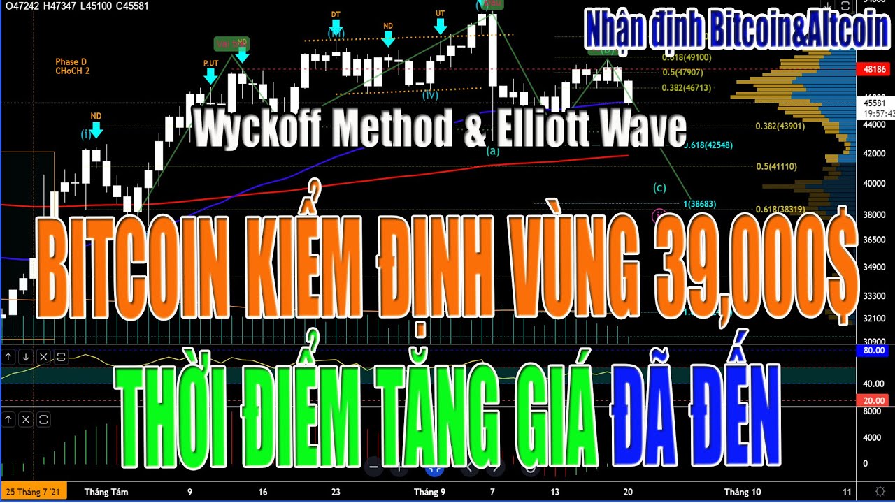 Nhận định Bitcoin&Altcoin ngày 22/09/2021