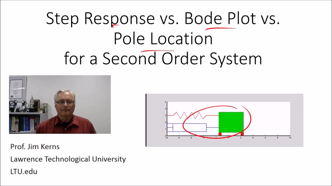 Exploring step / Bode / pole locations: Second Order