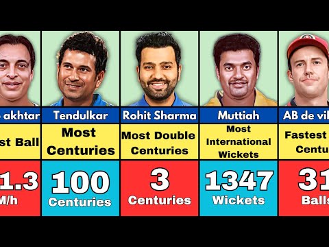 UNBELIEVABLE!😦 Cricket Records That Will Never be broken