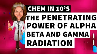 The Penetrating Power of Alpha Beta and Gamma Radiation