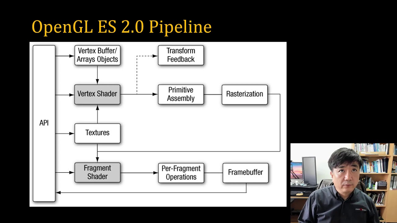 [SWTT] WebGL Tutorial 01 - Hello Triangle