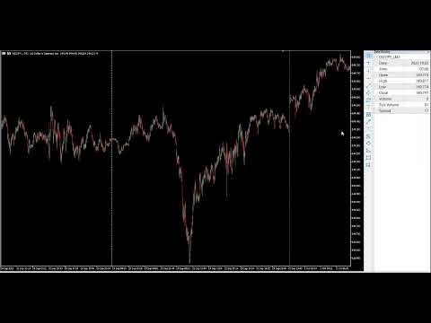 Video Camarilla Pivot Points and Central Pivot Range