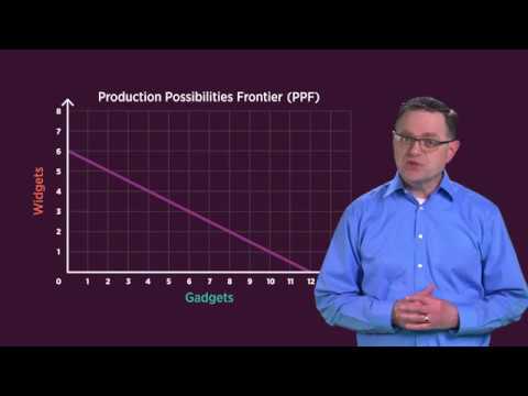 (3/3) The Production Possibilities Frontier – Economic Lowdown