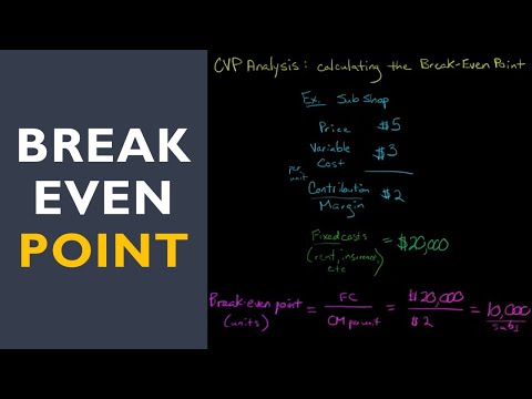 Cost Volume Profit Analysis CVP calculating the Break Even Point