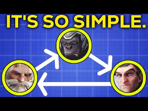 The 2-Minute Rule For Winning Team Comps in Overwatch