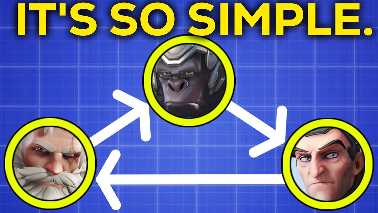 The 2-Minute Rule For Winning Team Comps in Overwatch