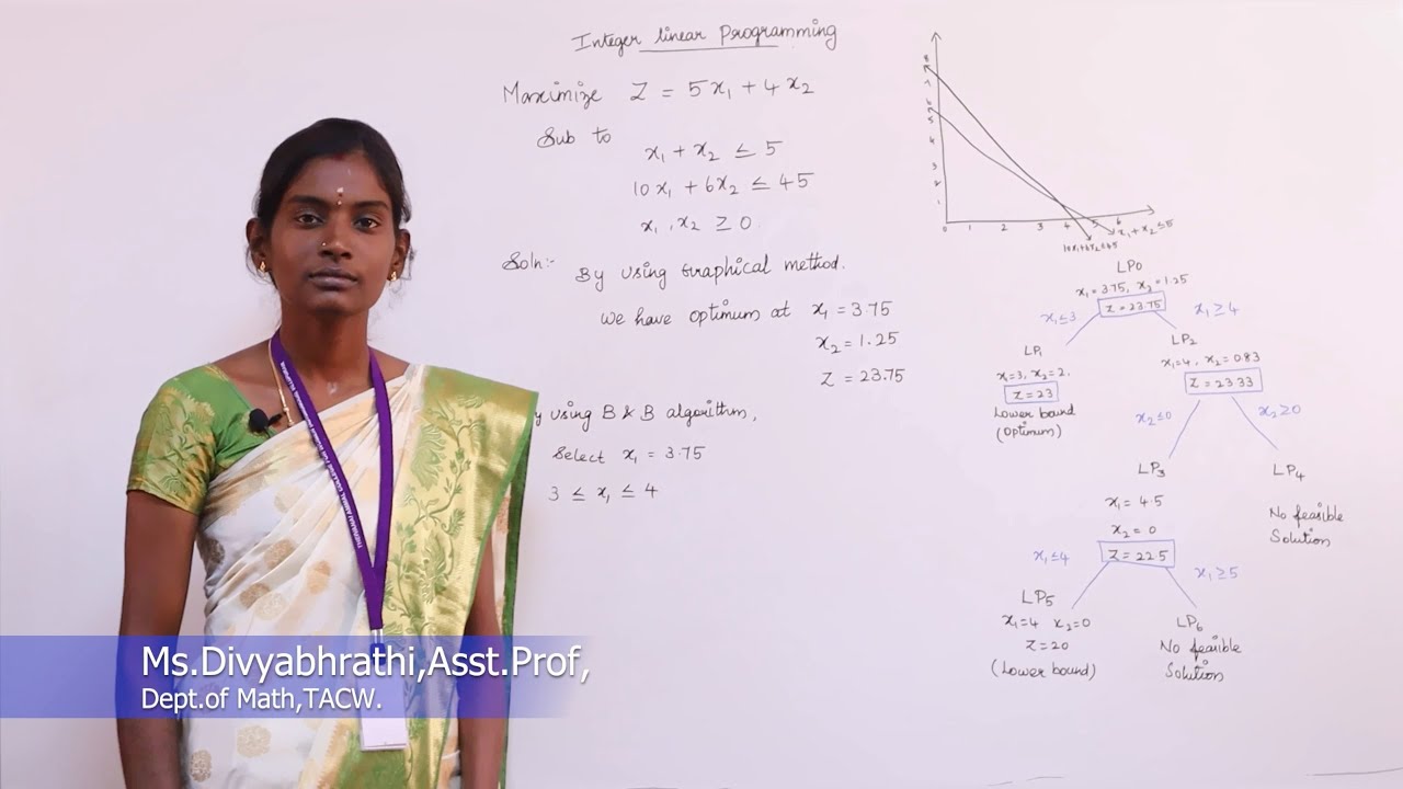 Branch and bound method in Integer Linear Programming | Mathematics| E-Learning