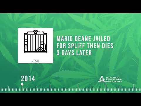History of Ganja in Jamaica