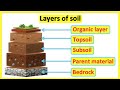 Layers of soil | Structure of the soil | Educational Science Lesson