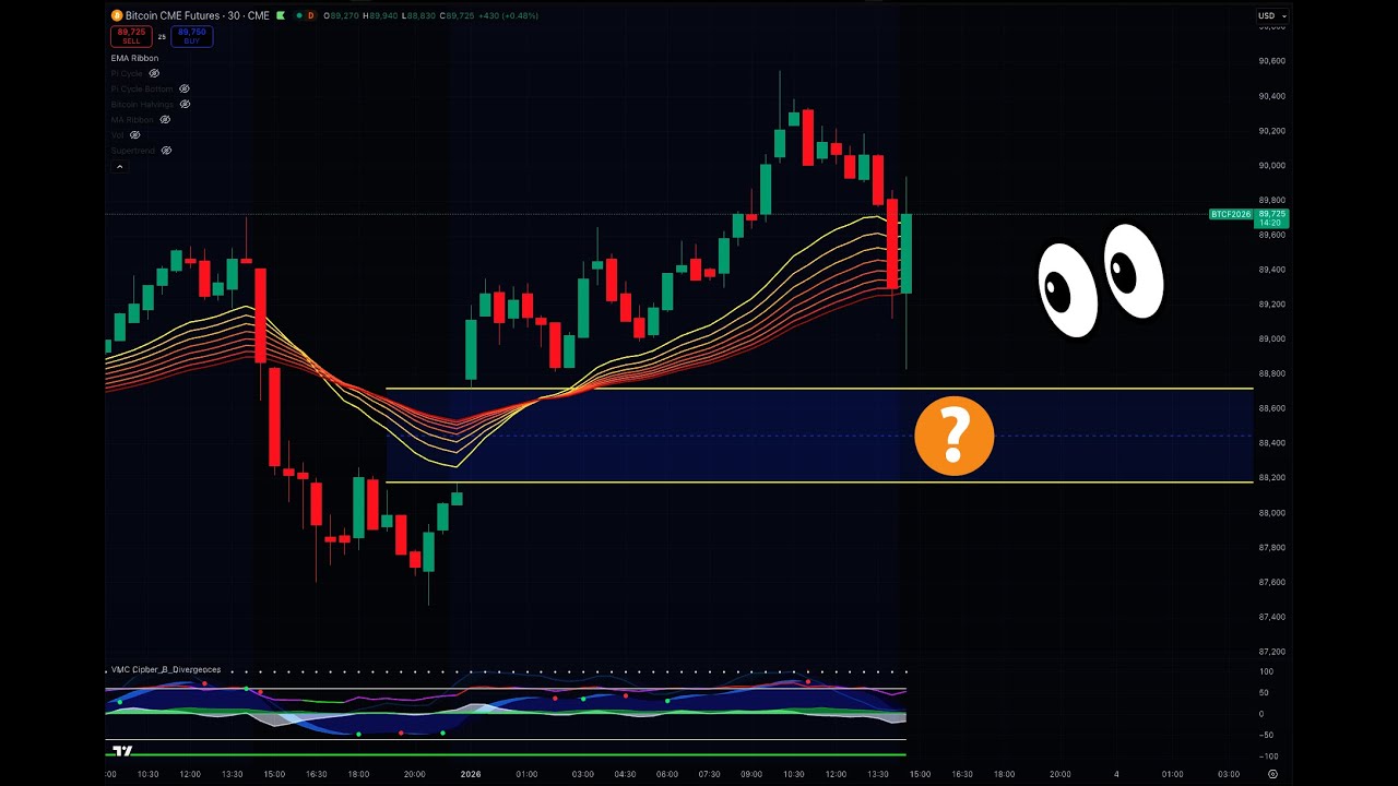 СРОЧНО: БУДЕТ ЛИ ЗАКРЫТ ГЭП НА БИТКОИНЕ? (88180)