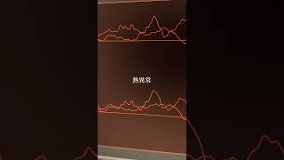 何かが来ている 【熱異常 / いよわ 歌ってみた】 #熱異常 #いよわ #歌ってみた #cover