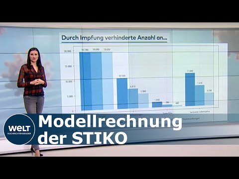 WELT THEMA: So viele COVID-19-Todesfälle könnten durch die Corona-Impfung vermieden werden