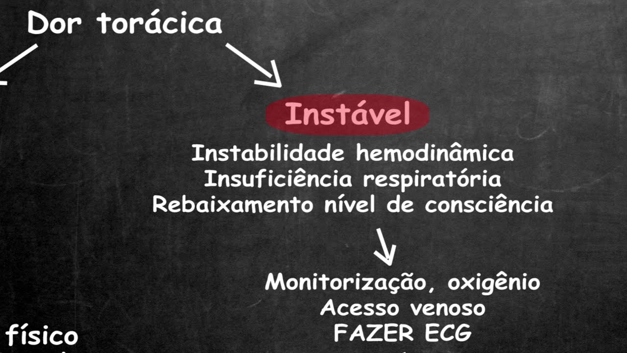 Dor torácica na emergência abordagem prática