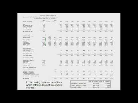 Session 3: First Steps on Intrinsic Value
