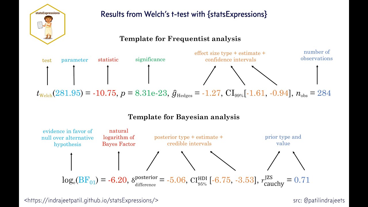 Unveiling ggstatsplot: Your Ultimate Data Analysis and Visualization Companion | Trailer | R