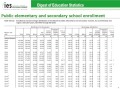 Reporting Data by Race/Ethnicity:  Examples from the National Center for Education Statistics (NCES)