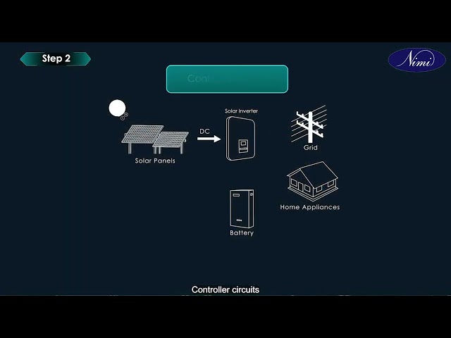 Prepare layout plan and identify the different elements of solar power