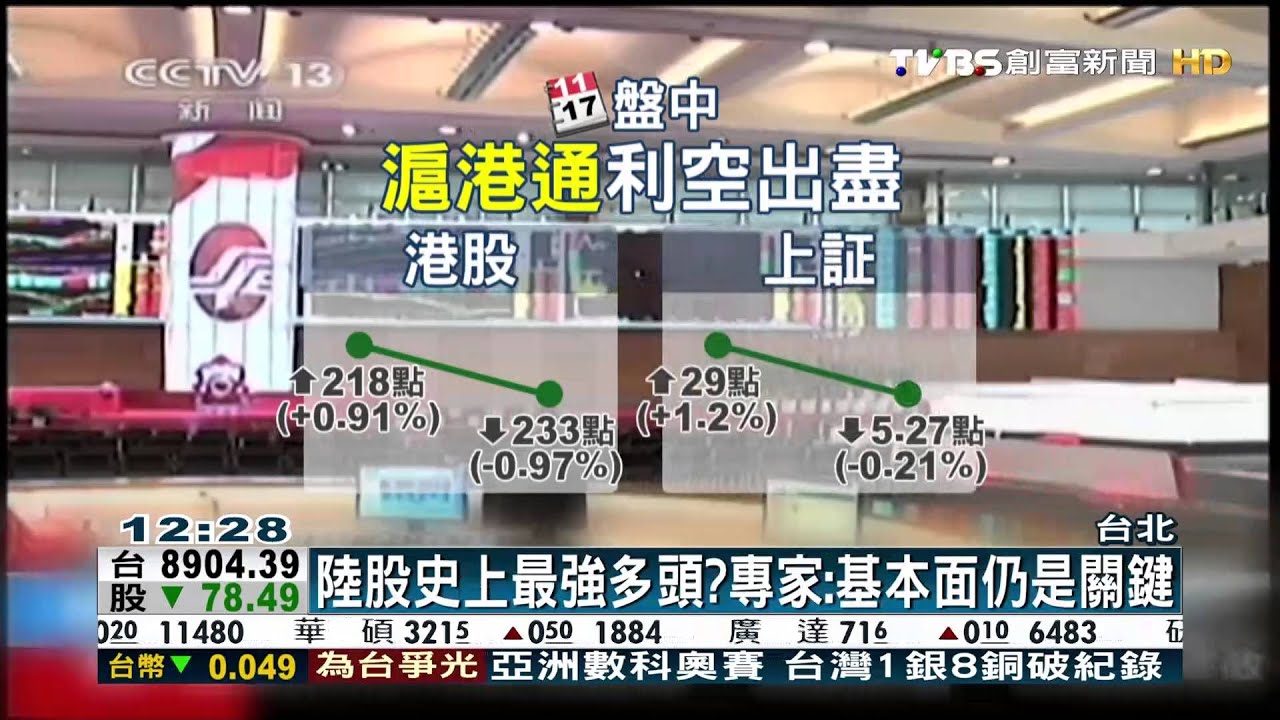 排擠台股？「滬港通」上路首日　盤中大跌百點