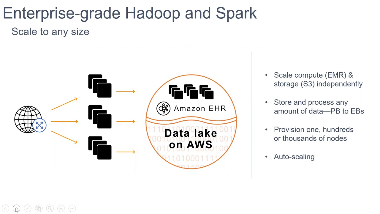 Webinar Presentation: AI and Machine Learning: Turn Your Data into Actionable Insights