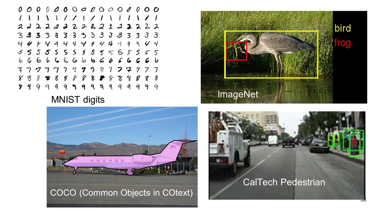 Lecture 1/C Datasets, Computer Vision for Embedded Systems