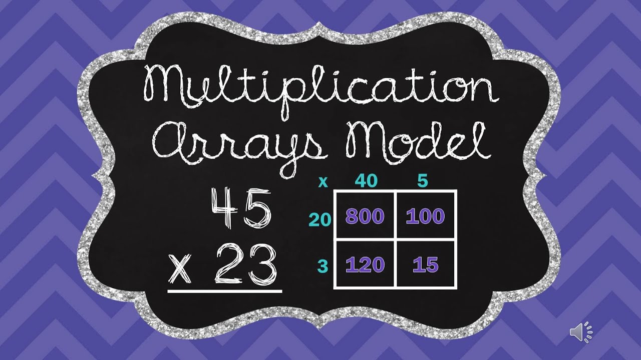 Arrays Multiplication Common Core Math Strategies for 3rd and 4th Grade