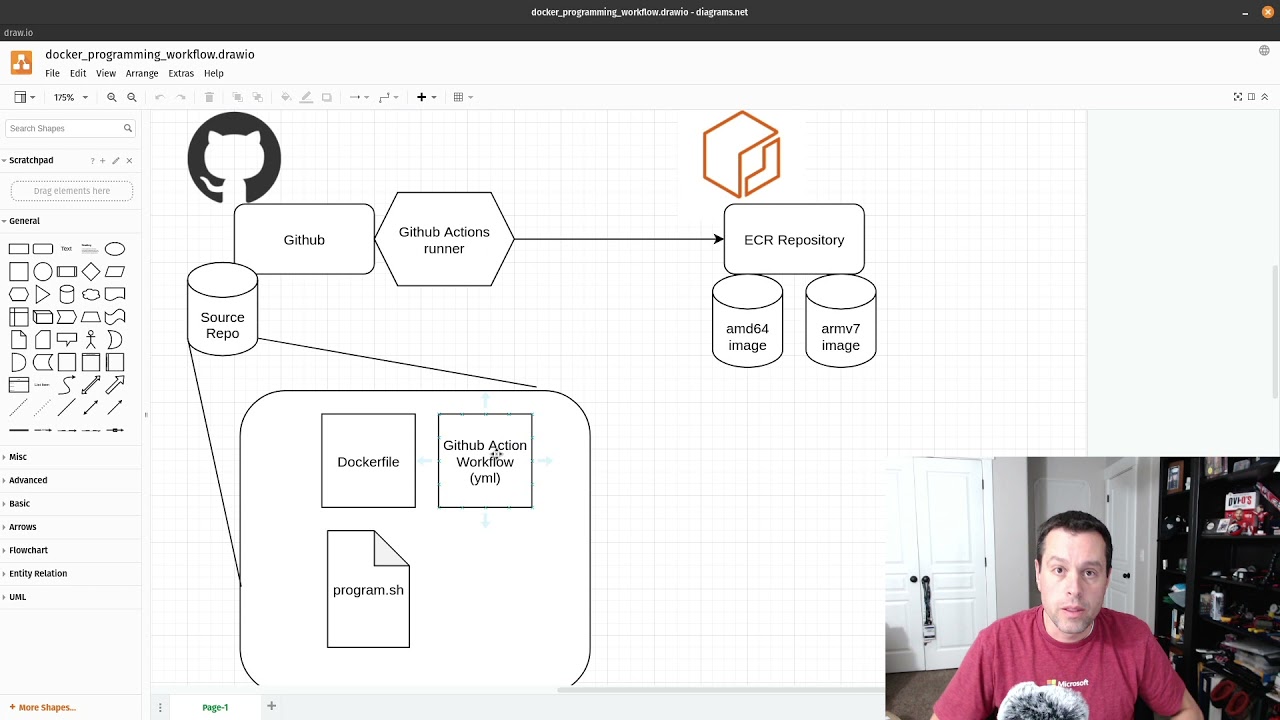 ESP32 Product Creation Journey: Firmware Flashing with Github Actions and Docker