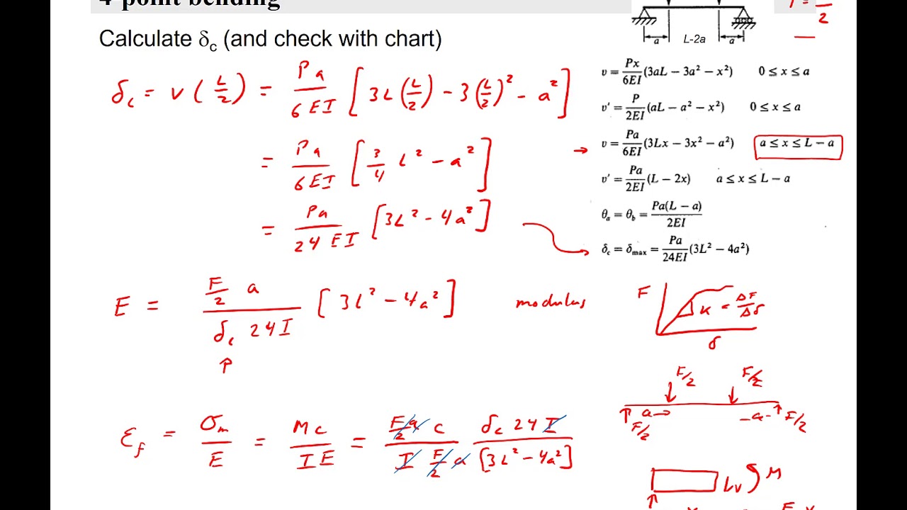 4pt bending calcs with deflectometer