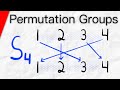 Permutation Groups and Symmetric Groups | Abstract Algebra
