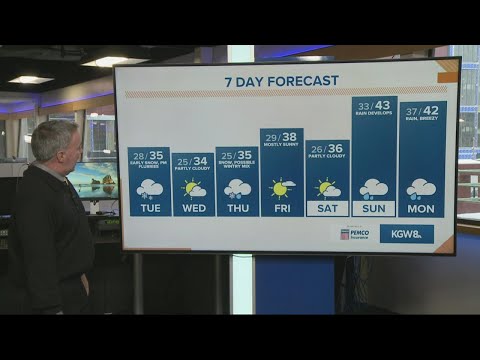 KGW Forecast: Noon, Tuesday, Dec. 28, 2021