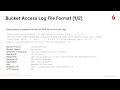 Querying The Backblaze B2 Bucket Access Log