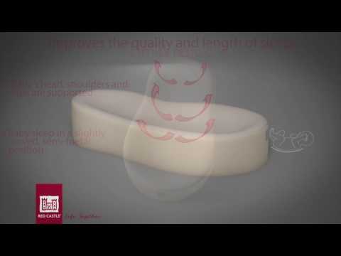 Red Castle Raudona Castle Raudonas CASTLE COCOONABABY GULTUKO VOKAS, Baltas video