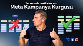Meta'nın Yeni Yapay Zeka Sistemiyle Kampanya Hazırlama!