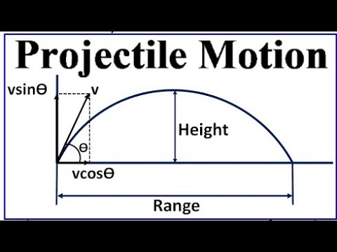 PHYSICS FOR ENGINEERS: PROJECTILE MOTION