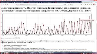 Rostov 3 03 01 Что такое КОСМОС, НОСФЕРА в Космо-Ноосферном управлении Дорошко-Самарина