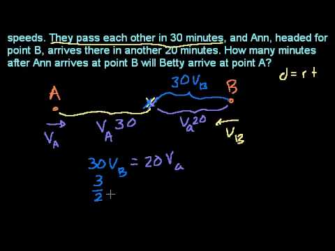 Two Passing Bicycles Word Problem