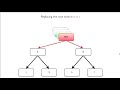 How To Tame A Data Format
