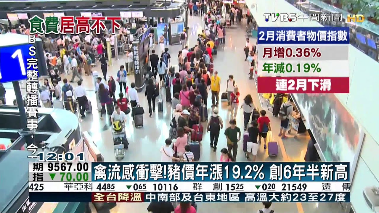 禽流感衝擊!豬價年漲19.2% 創6年半新高