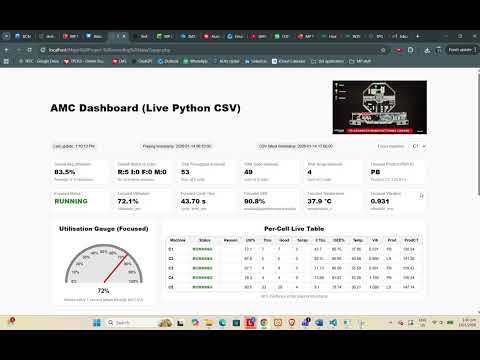 Live Dashboard With Sticky Header Using Python Php And Javascript Html