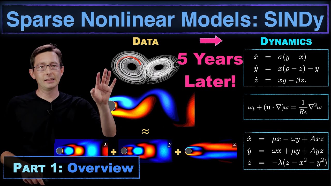 Sparse Identification of Nonlinear Dynamics (SINDy): Sparse Machine Learning Models 5 Years Later!