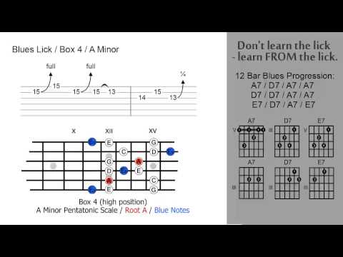 Blues Lick - Box 4 - A Minor (002)